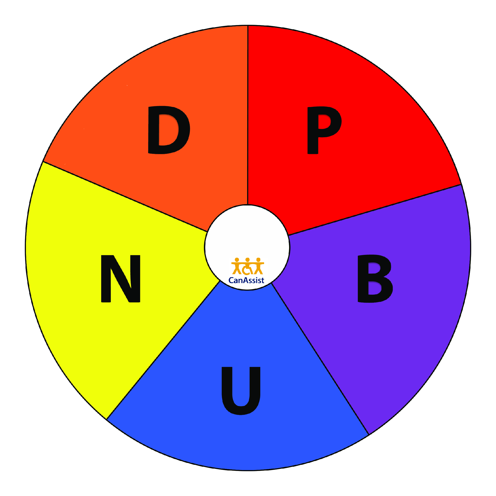 CanAssist | Switch-Accessible Spinner Templates